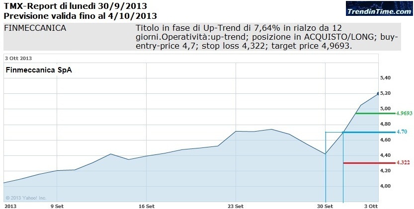 2013_10_03_finmeccanica
