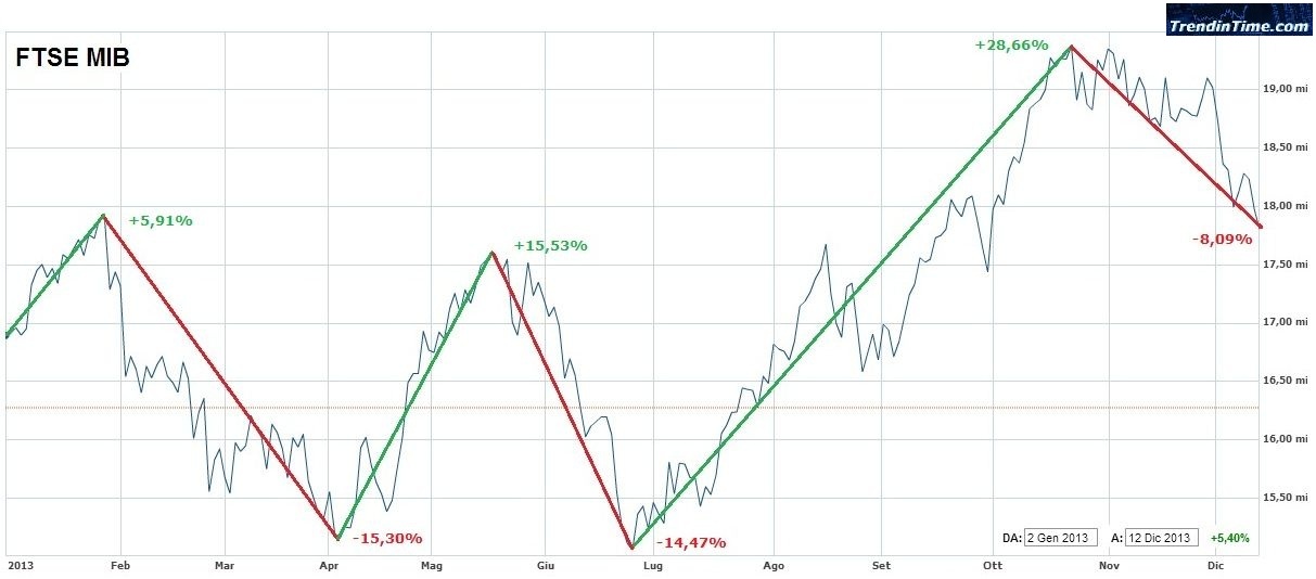 2013_12_12_FTSE_MIB