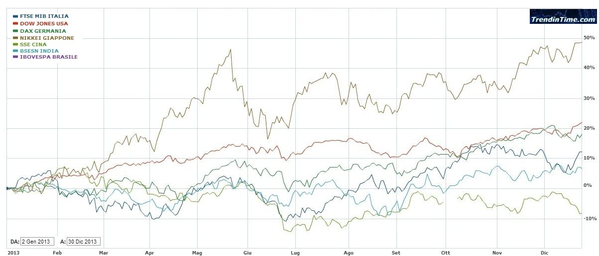 2013_12_30_INDICI_CONFRONTO.jpg