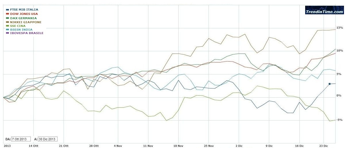 2013_12_30_INDICI_CONFRONTO_2.jpg