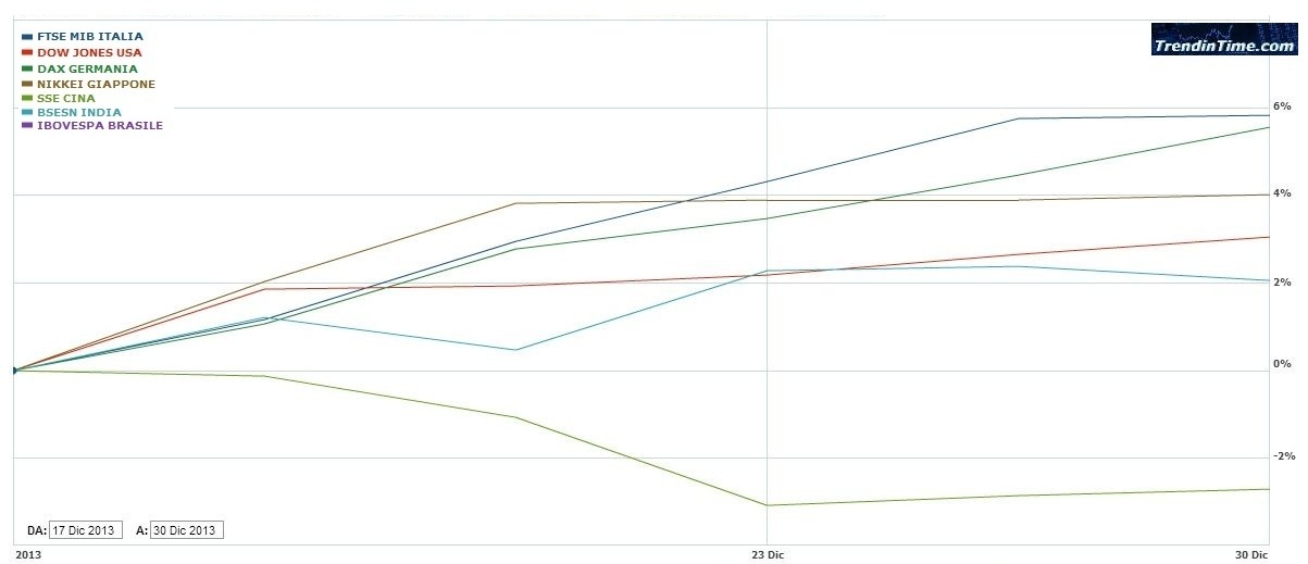 2013_12_30_INDICI_CONFRONTO_4.jpg