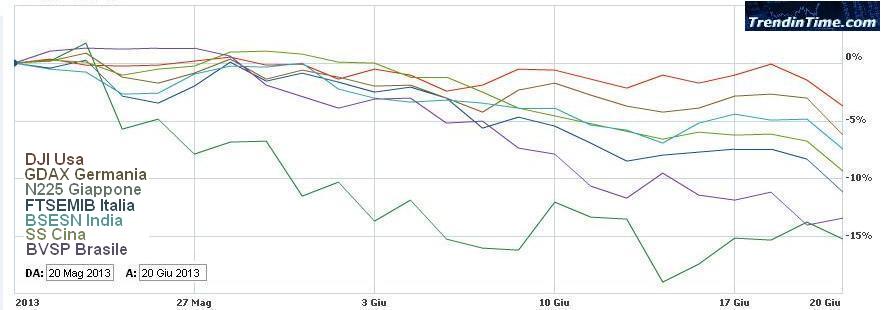 2013_6_20_INDICI_CONFRONTO